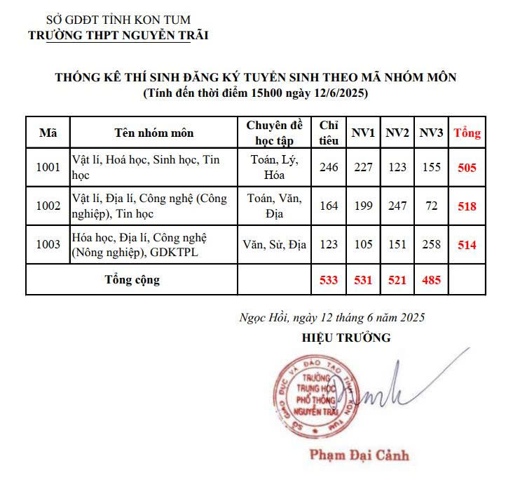 Thống kê